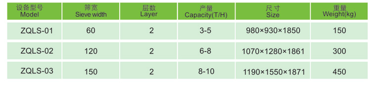 ZQLS Series Slide Sieve Technical Data